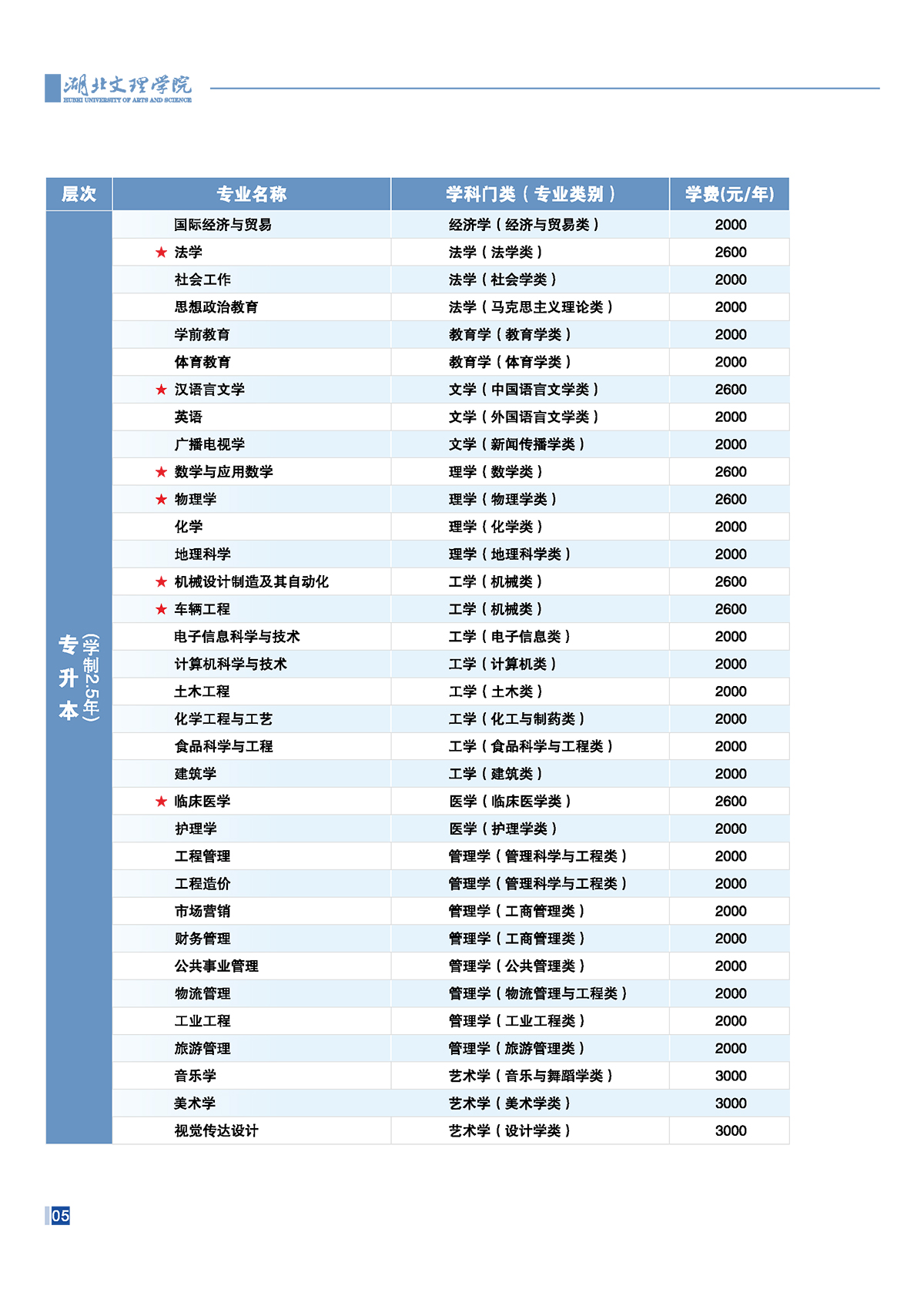 湖北文理学院2025年高等学历继续教育招生简章(图6)