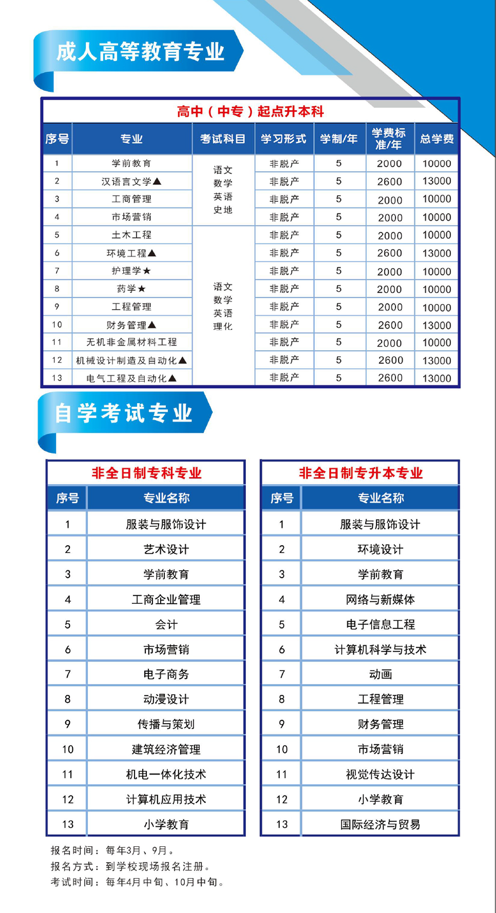湖北理工学院2024年高等学历继续教育招生简章(图4)