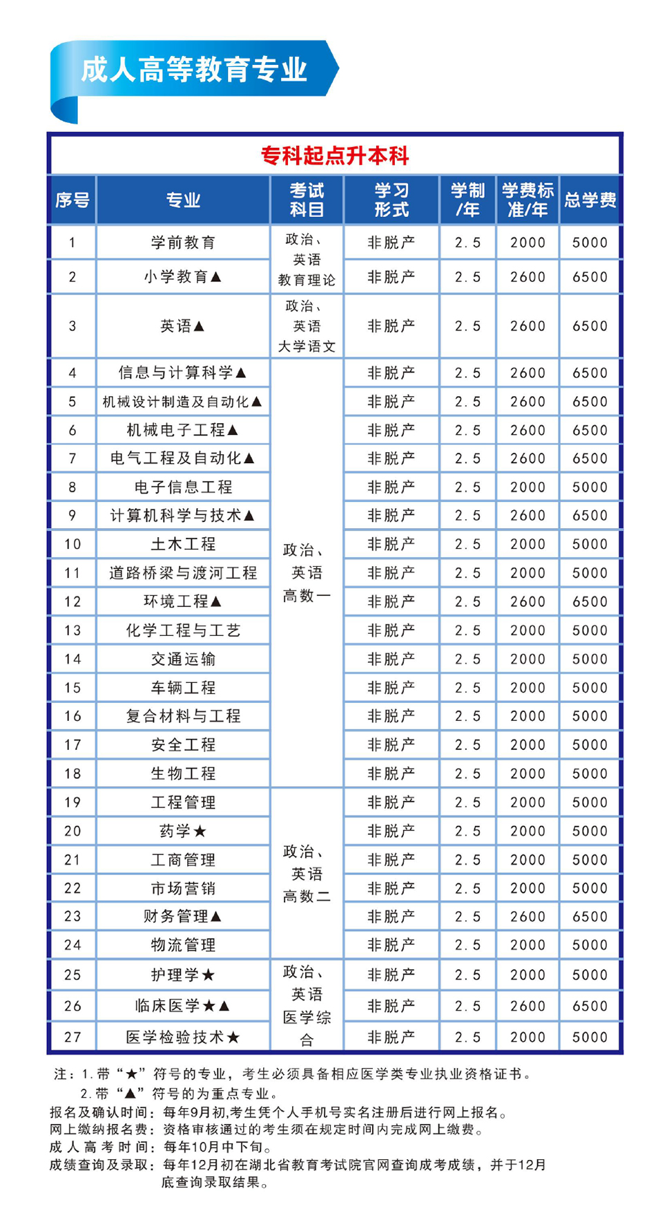 湖北理工学院2024年高等学历继续教育招生简章(图3)