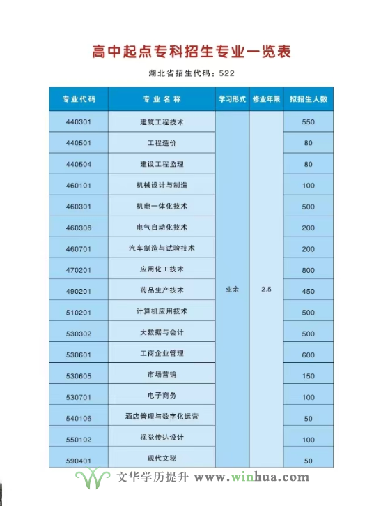 荆州理工职业学院2024年成教招生简章(图4)