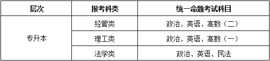 中南财经政法大学(图1)