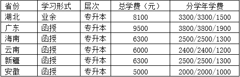 中南财经政法大学(图1)
