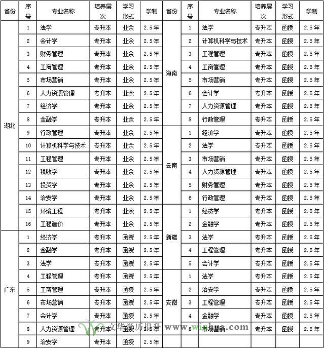 中南财经政法大学(图1)
