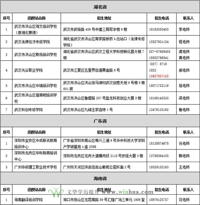 中南财经政法大学2024年高等学历继续教育招生简章(图4)