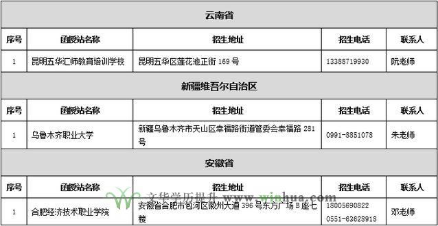 中南财经政法大学2024年高等学历继续教育招生简章(图5)