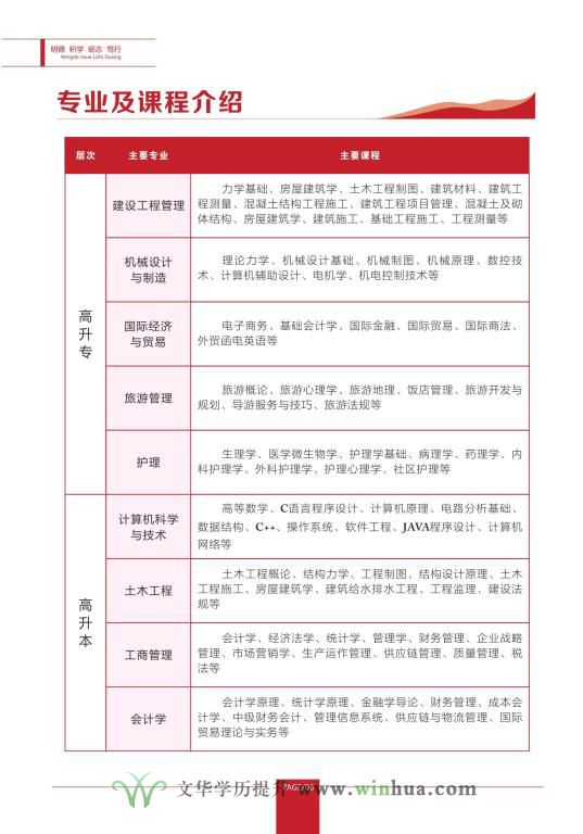武汉轻工大学高等学历继续教育2024年招生简章(图7)