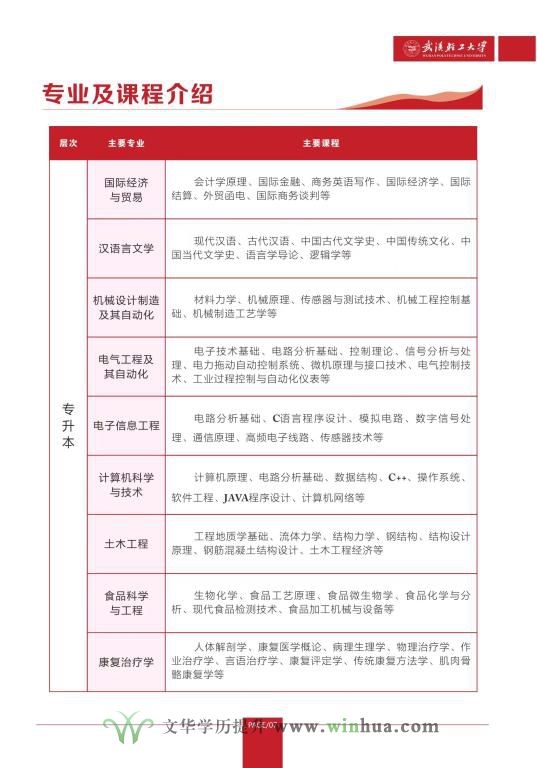 武汉轻工大学高等学历继续教育2024年招生简章(图8)