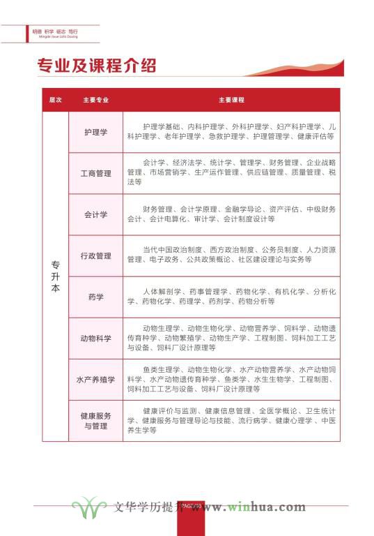 武汉轻工大学高等学历继续教育2024年招生简章(图9)