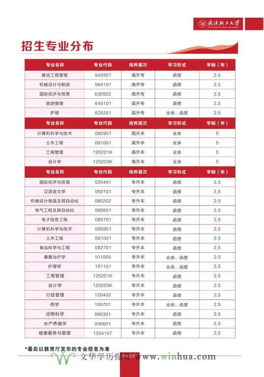 武汉轻工大学(图1)