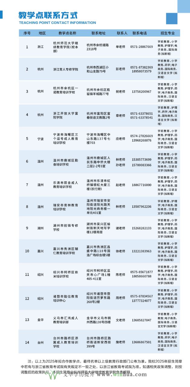 杭州师范大学2025年高等学历继续教育招生简章(图4)