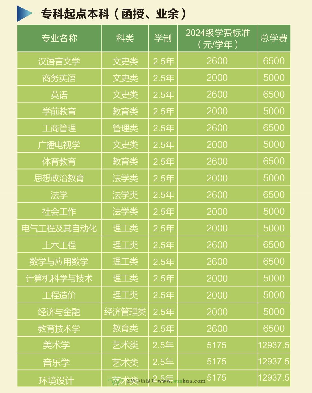 黄冈师范学院(图1)