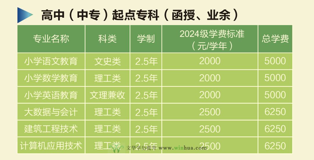 黄冈师范学院(图3)