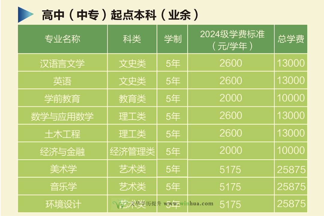 黄冈师范学院(图2)