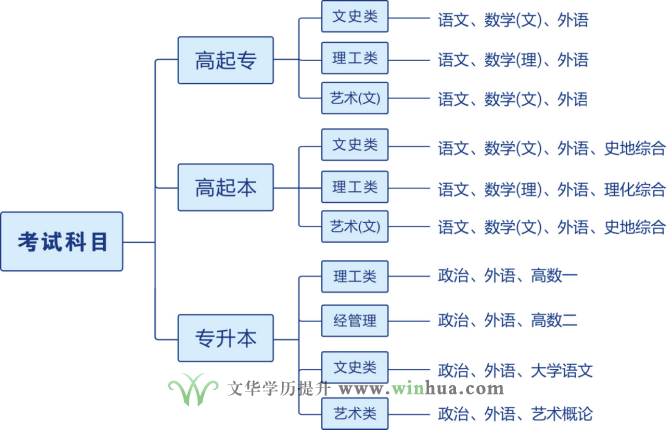武汉纺织大学(图1)