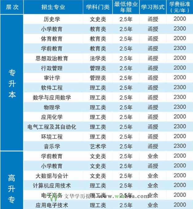 汉江师范学院(图1)