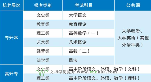 汉江师范学院(图1)