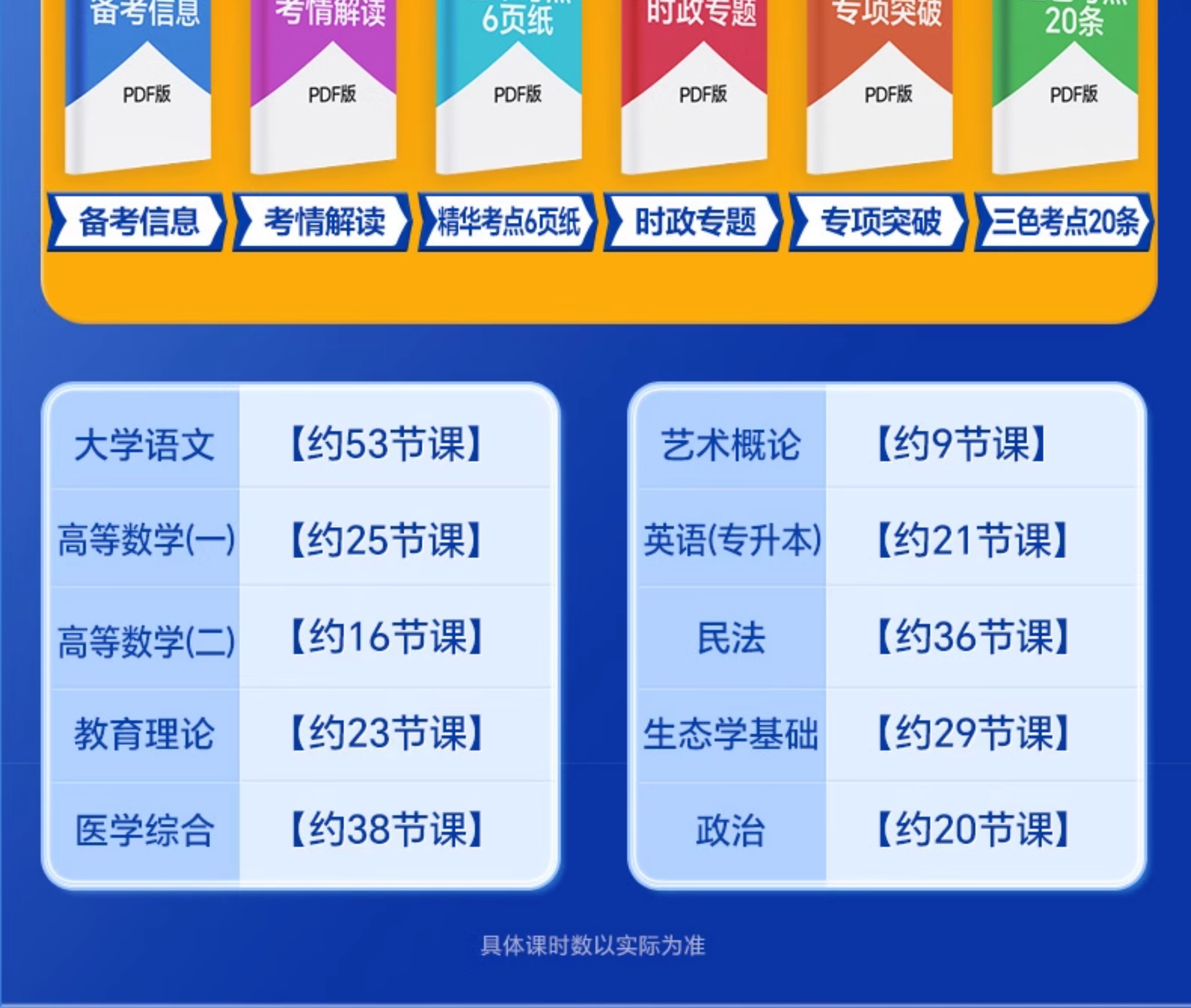 天一新版2025成人高考专科起点升本科医学类试卷历年真题汇编及全真模拟政治英语医学综合套餐(图12)