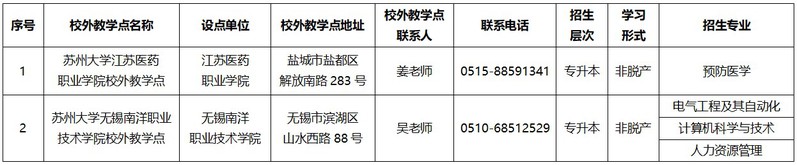 苏州大学2025年高等学历继续教育招生简章(图3)