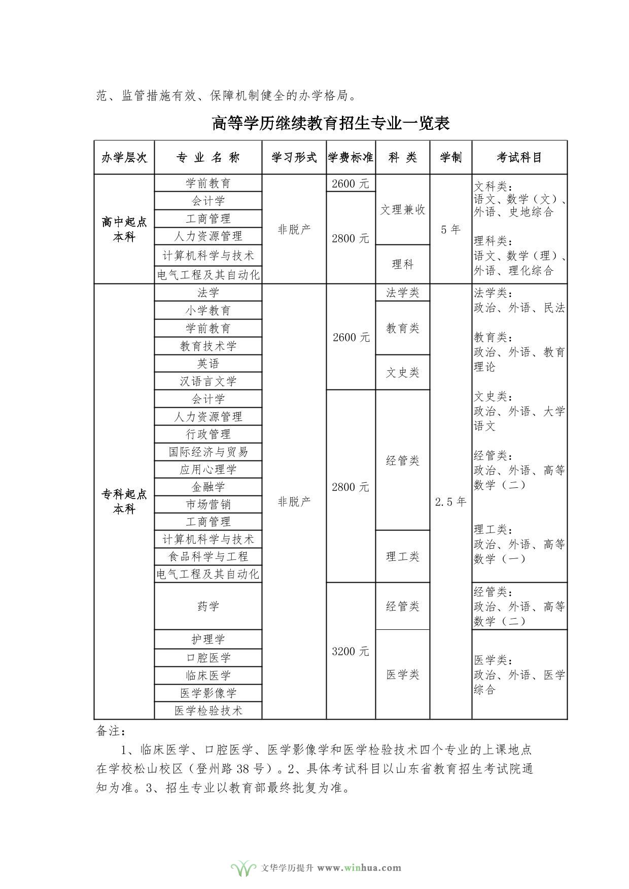 青岛大学2025年高等学历继续教育招生简章(图2)