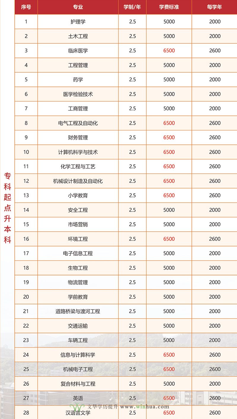 湖北理工学院(图1)