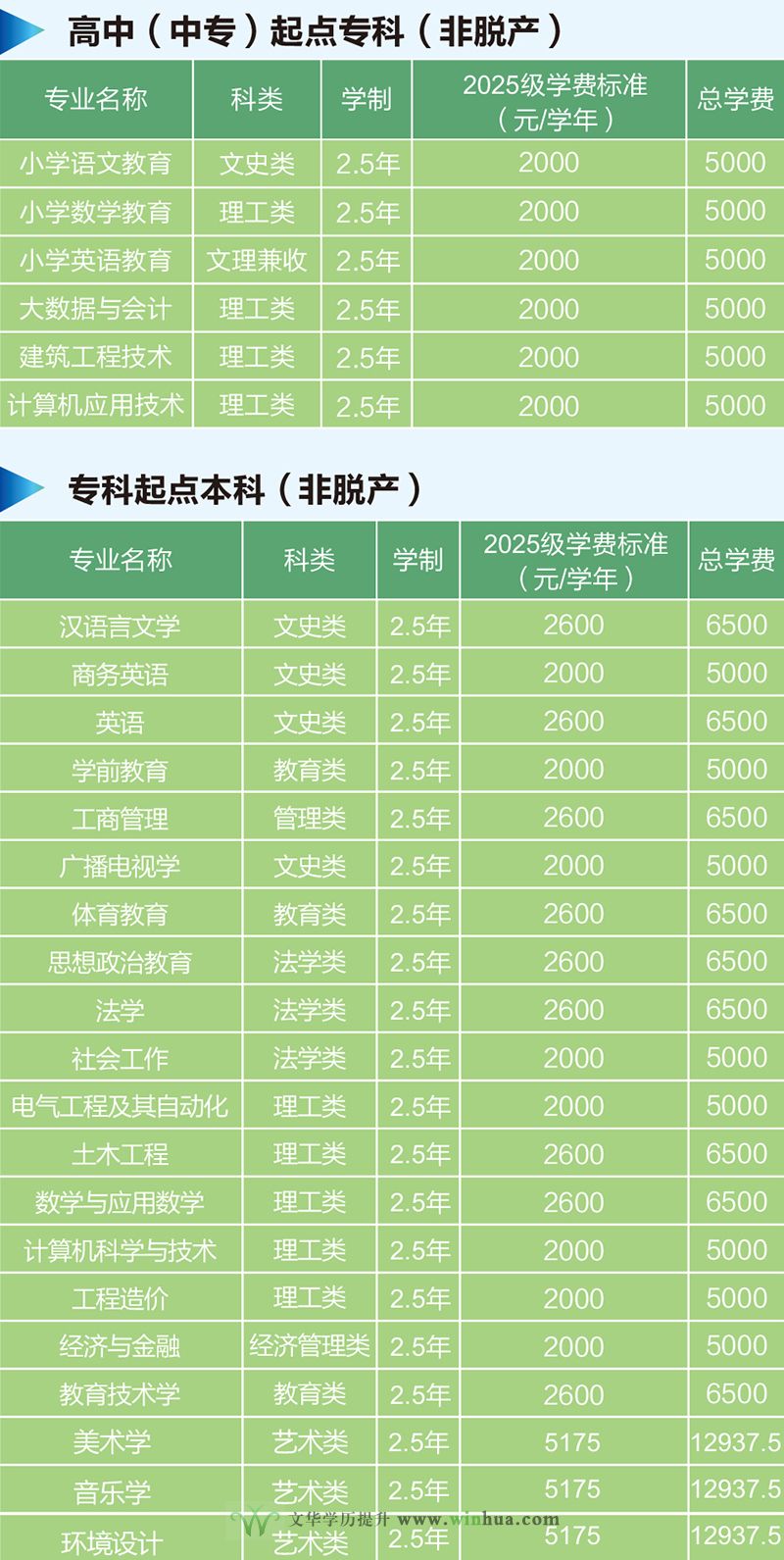 黄冈师范学院(图1)