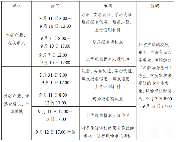 湖南省2026年成人高校招生考试报名公告(图1)