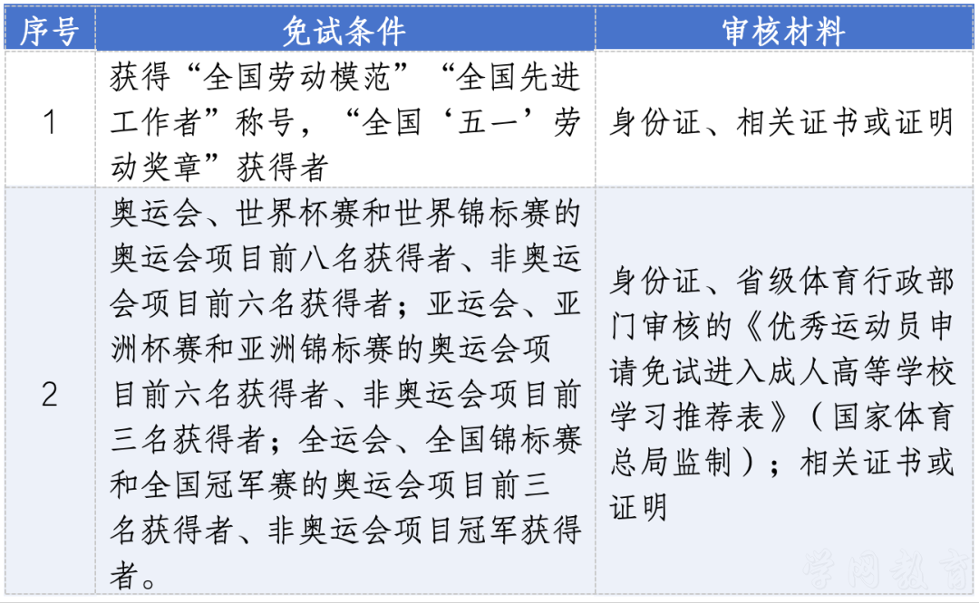2026年成人高考免试及照顾加分现场审核温馨提示(图1)