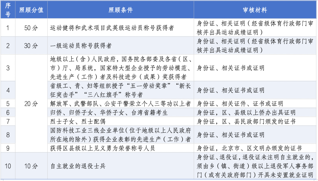 2026年成人高考免试及照顾加分现场审核温馨提示(图3)
