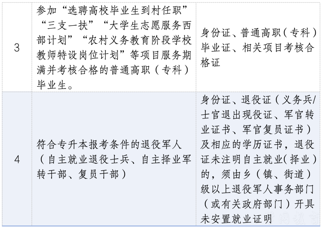 2026年成人高考免试及照顾加分现场审核温馨提示(图2)