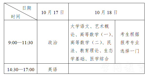 2026年北京市成人高等学校招生全国统一考试时间及科目表(图2)